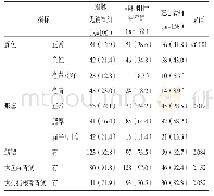 表3 3组行冠脉CTA检查患者大鱼际表征相关指标分布特征比较