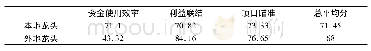 《表7 本地/外地龙头类型扶贫绩效对比》