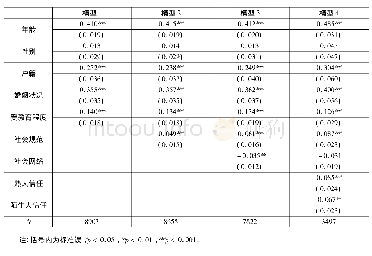 表4 社会资本对全体居民养老保险参与的影响