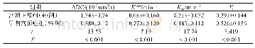 《表2 正常宫颈与宫颈癌区的Ktrans、Kep、Ve及ADC》