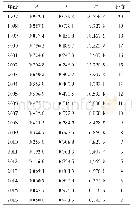 《表4 近20 a中国儿童保健情况密切值法综合评价结果》