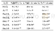 表1 各组小鼠镇静评分和给药前后心率（n=12,±s)