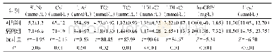 表2 对照组和病例组生化指标