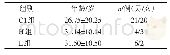 表1 回归分析结果：肾病患者的血清IgA质量浓度与肠道菌群相关性研究