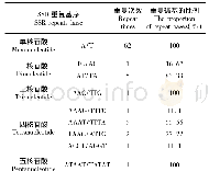 《表3 四合木叶绿体基因组SSR序列》