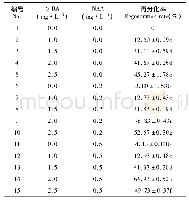 表5 不同植物生长调节物质对小果卫矛愈伤组织再分化率的影响