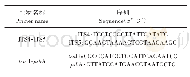 表2 DNA条形码引物名称及其序列