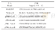 表1 引物序列：转基因金叶银中杨叶色及生长变异分析