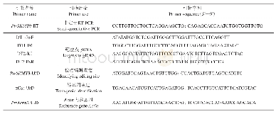 《表1 所用引物及序列：杨树SHMT基因家族分析及PtrSHMT9突变体创制》