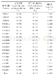 《表5 18个位点遗传分化参数》