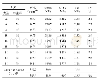 表1 复合刨花板的性能与标准值比较Tab.1 Comparison between standard values and properties of wood/paper composite panels