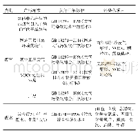 《表1 人造板工业排放污染物类别及执行标准》