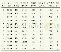 《表3 微波处理樟子松试材横截面裂纹的统计结果》