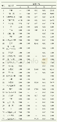 《表1 目标物在不同吸附剂中的穿透率》