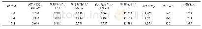 表3 各组试件抗弯与抗震性能参数