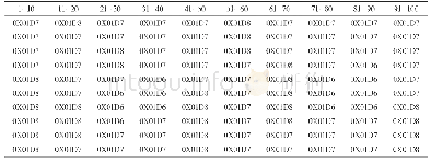 《表4 A/D转换数据表》