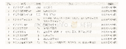 《表1:边文进款识列表：晚明瓶花图和花瓶的仿古与互动关系》