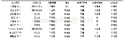 《表2 纳入文献方法学质量评价》