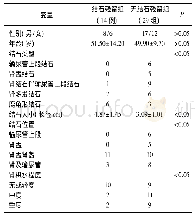 《表2 术前因素与经标准通道s PCNL术后结石残留》