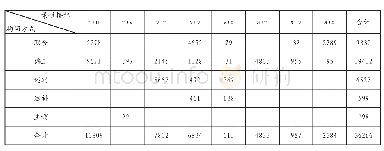 《表3 汉语双音复合词的构词方式与素性搭配综合分析表》
