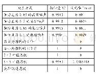 《表4 其他攻击后水印检测结果》