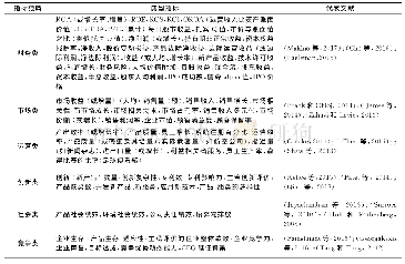 《表1 因子载荷及Cronbachα系数》