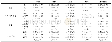 《表2 青少年浪漫关系及其维度在人口学变量上的差异性比较（n=303人）》