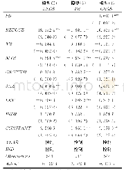 《表6 中介效应：高管减持与股票回购相关性研究》