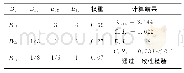 表2 二级指标层B1-B1i(i=1,2,3）判断矩阵及一致性检验