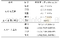 《表2 云模型标度及含义：基于集对云模型的边坡稳定性评价》