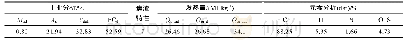 《表1 5号煤煤质测试结果》
