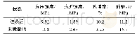表1 两帮位移量在52 mm时地层力学和物理参数