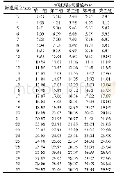 《表1 测量精度和稳定性验证实验数据》