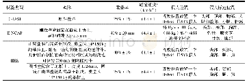 表5 正面偏置碰撞试验对比