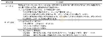 《表1 0 RCAR自动紧急制动系统试验》