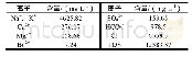 《表1 试验流体主要离子浓度》