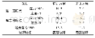 《表2 泵送支柱应力应变测试结果》