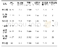 《表1 2号煤层顶底板岩层物理力学参数》