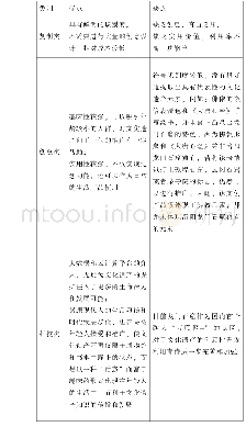 《表2 现有物质文化产品的优缺点分析表》