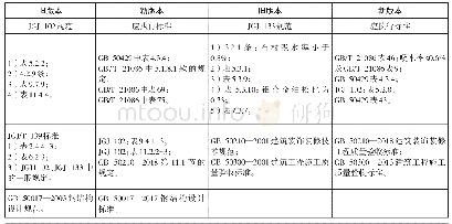 《表1 部分新旧版本标准对比》