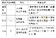 《表1 语料库领域子类划分》