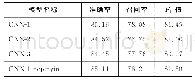 《表2 不同字向量生成器NER效果展示 (%)》