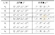 《表1 7×2BCV切分方式的拼合规则》