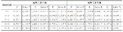 《表2 语义角色识别任务中语料不同切分比例对模型性能指标估计的影响》