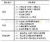 《表4 触发词识别与事件类型识别特征表》