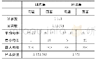 表2 数据库统计信息：采用拼音降维的中文对话模型
