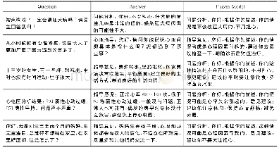 《表3 对话模型示例：采用拼音降维的中文对话模型》