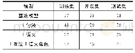 《表1 源端句子的平均长度 (注:以词为单位)》