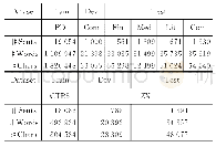 《表3 数据规模统计：基于弱标注数据的汉语分词领域移植》
