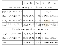 表5 最终实验结果统计(F值)